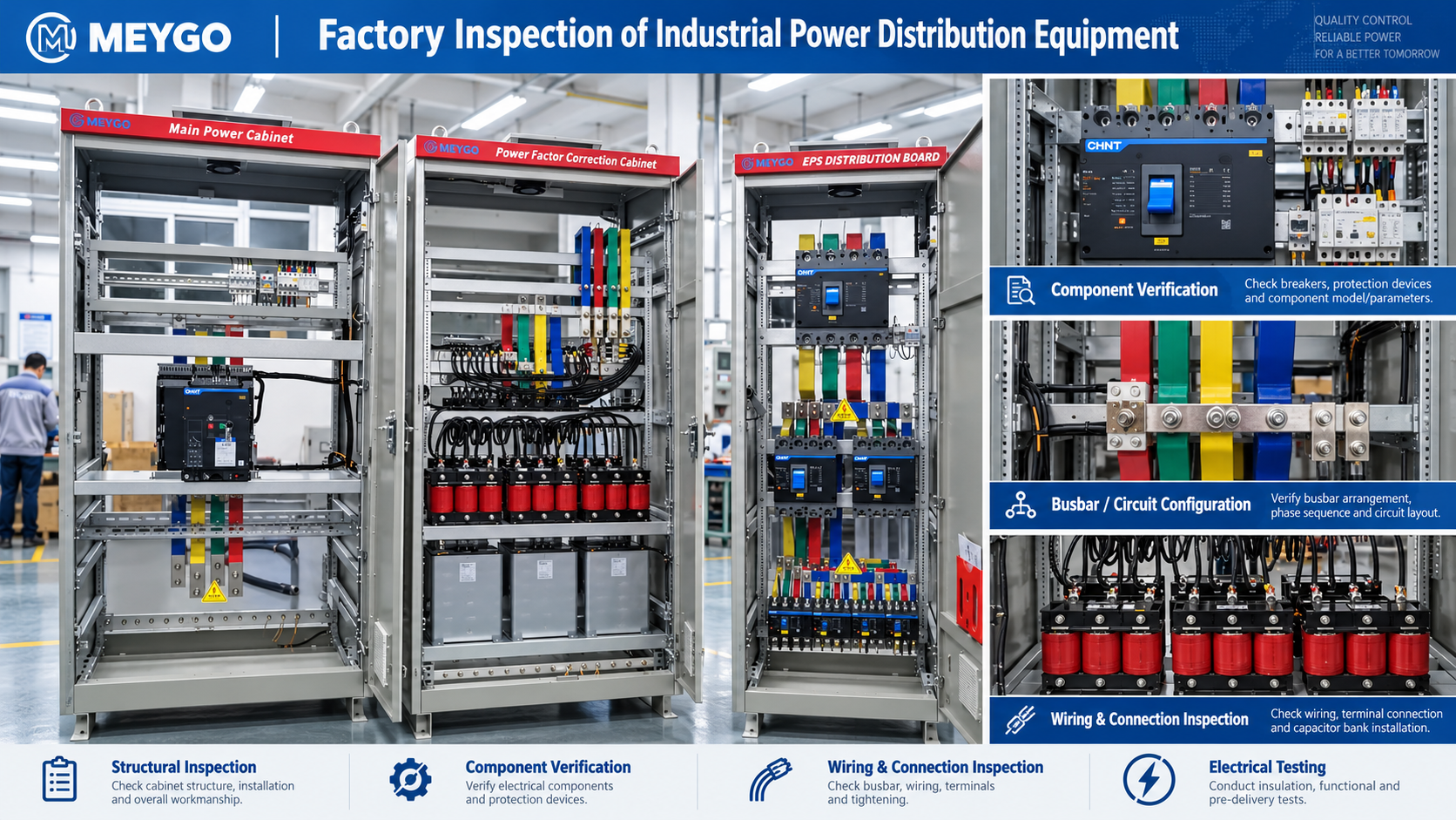 Factory inspection and electrical testing of industrial power distribution cabinets at MEYGO